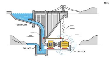 Suyla baraj ve nehir