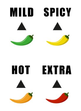 Baharatlı yemek pulu. Chili biber çizelgesi. Isı seviyesi çizimi. Vektör tat diyagramı. EPS 10.