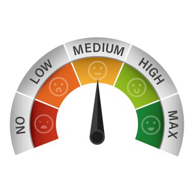 Memnuniyet ölçer. Renkli duygu ölçeği. Müşteri geribildirim göstergesi. Vektör göstergesi. EPS 10.