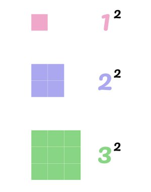 Matematiksel olarak, beyaz arkaplanda izole edilmiş renkli kare bloklar olarak gösterilen bir, iki ve üç numaralı kare sayıların matematiksel çizimi. Erken matematik eğitimi kavramı