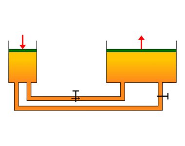 Diyagram Pascal 'ın prensibi ve iki sıvı dolu silindirle hidrolik kaldırma konsepti. Fizik eğitimi, borular ve vanalar ile kapalı hidrolik sistemde zorla iletim ve basınç