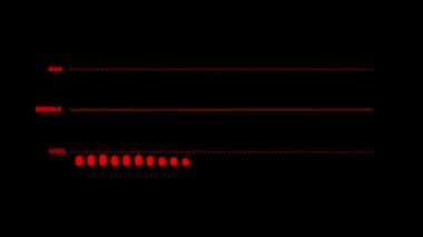 çubuk grafik çizelgesi çizimi.