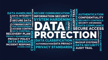 Veri Koruması ve Gizlilik Kelime Bulutu Tasarımı Siber Güvenlik Erişim Kontrol ve Bilgi Güvenliği