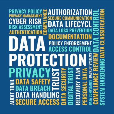 Veri Koruması ve Gizlilik Kelime Bulutu Tasarımı Erişim Kontrol Uyum Riski ve Güvenlik Yönetimi