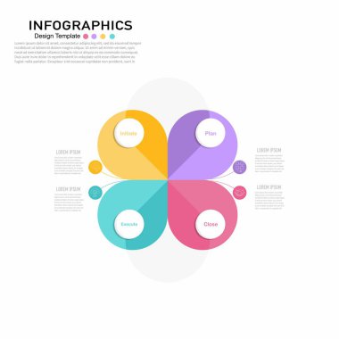 Proje yönetimi yaşam döngüsü bilgileri 4 adımla: Başlat, Planla, Çalıştır, Kapat. İş sunumları, iş akışı ve stratejik gelişim için mükemmel.