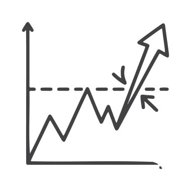 Direniş seviyesi patlaması ve yükselen piyasa eğilimi sinyali