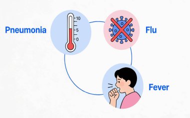 Koronavirüs hastalığı belirtileri. vektör düz illüstrasyon