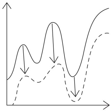 Makine Öğrenme Altyapı Simgesinde Model Sürüklenme Algılaması. Şeffaf bir arkaplanda ince siyah çizgileri olan bir vektör resmi. Çizgi kalınlığı düzenlenebilir. İki veri dağılımını karşılaştırarak zaman içinde performans düşüşünü gösteriyor