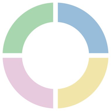 Minimalist dört parçalı halka diyagramı. Bir döngü süreci veya dört adımlı sunum için yumuşak pastel renkli izole donut şeması şablonu