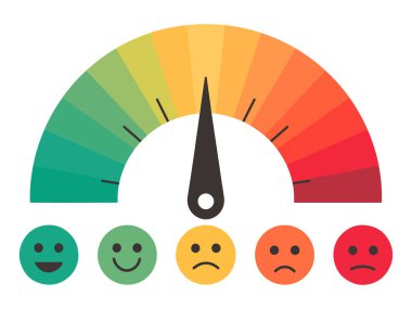 Müşteri memnuniyeti ile Yatay Ölçekleme Ölçeklemesi Gülümseme Yüzleri