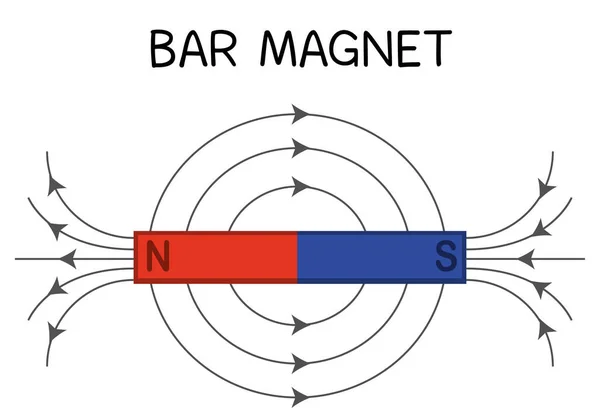 Eğitim Illüstrasyonu Için Çubuk Mıknatıs Diyagramı — Stok Vektör