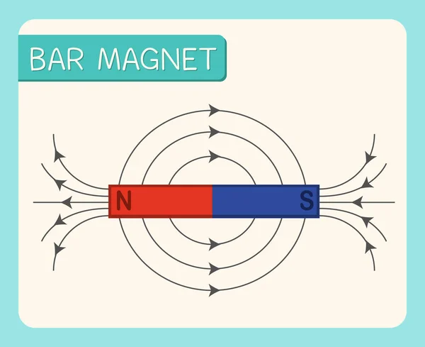 Diagrama Barras Magnéticas Para Ilustración Educativa — Vector de stock