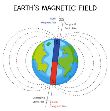 Earth's magnetic field or geomagnetic field for education illustration clipart