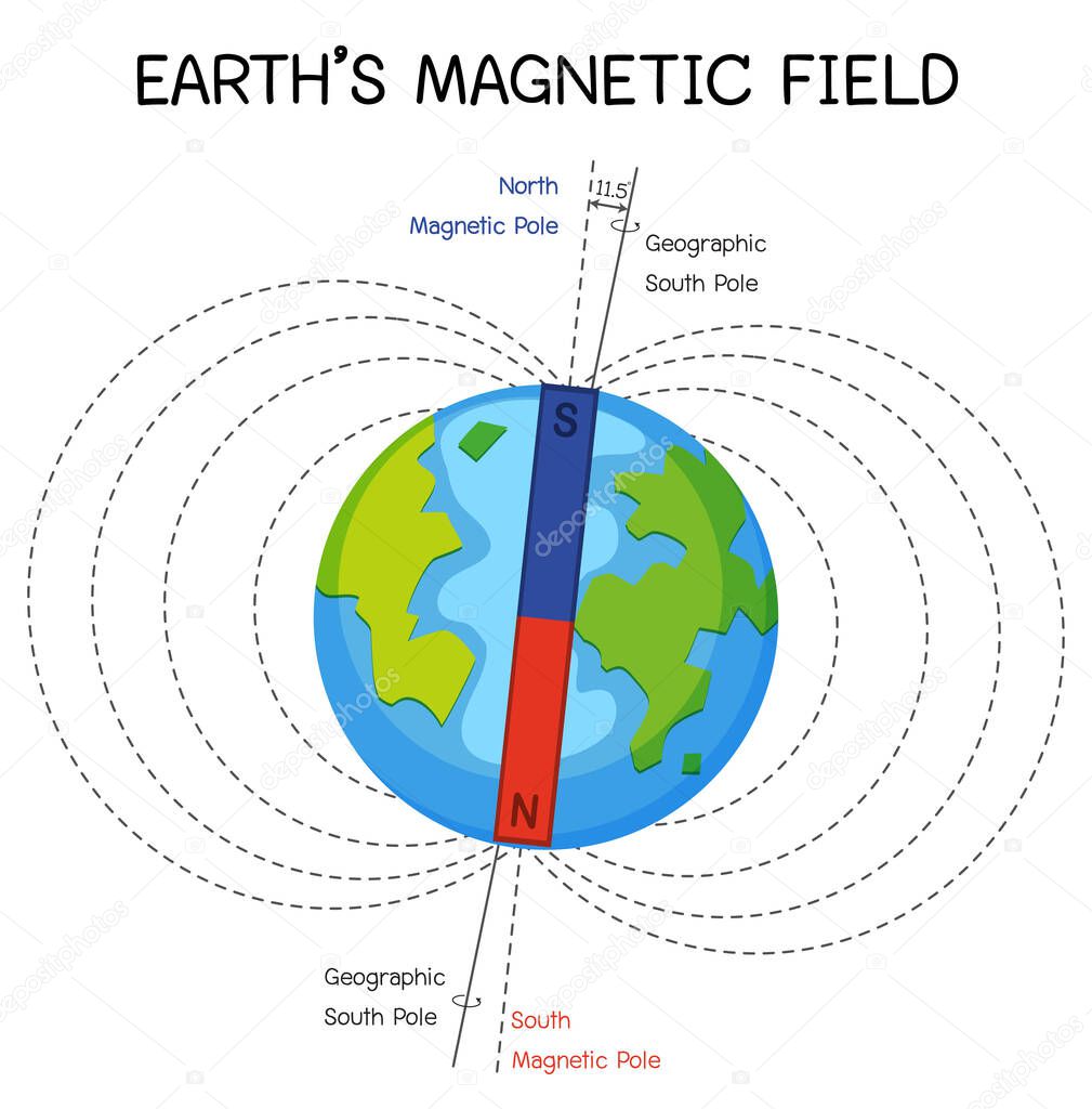 Earth's magnetic field or geomagnetic field for education illustration