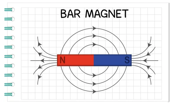 Bar Magnete Diagramma Educazione Illustrazione — Vettoriale Stock