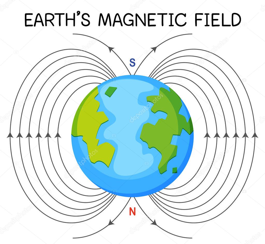 Earth's magnetic field or geomagnetic field for education illustration