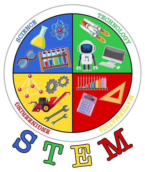 Πολύχρωμο Λογότυπο Εκπαίδευσης Stem Εικονογράφηση Στοιχείων Εκμάθησης — Διανυσματικό Αρχείο
