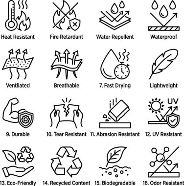 Isı direnci, yangın gecikmesi, su geçirmezlik, su geçirmezlik, havalandırma, nefes alabilirlik, hızlı kurutma, hafif, dayanıklılık, gözyaşı direnci, aşınma rezistansı gibi çeşitli materyal özelliklerini gösteren kapsamlı bir çizgi simgesi seti.