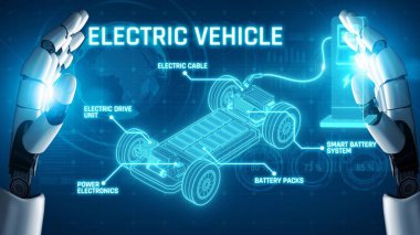 AI supports electric vehicle systems by optimizing powertrain efficiency, battery control, and smart charging to improve EV performance and energy usage Marrow