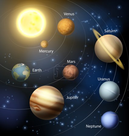 Illustration for The solar system with the planets orbiting the sun and the text of the planets names - Royalty Free Image