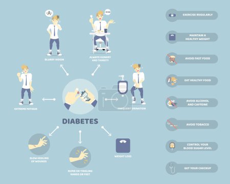 Ilustración de Diabetes síntoma y prevención, cuidado de la salud concepto infográfico, diseño de carácter plano clip arte vector ilustración dibujos animados - Imagen libre de derechos