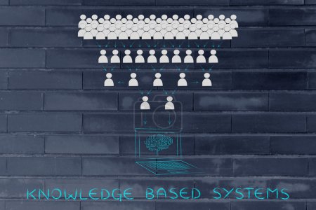 Téléchargez les photos : Bases de connaissances systèmes : foule de personnes partageant des connaissances en ligne et sur ordinateur avec le cerveau électronique collecter tout - en image libre de droit