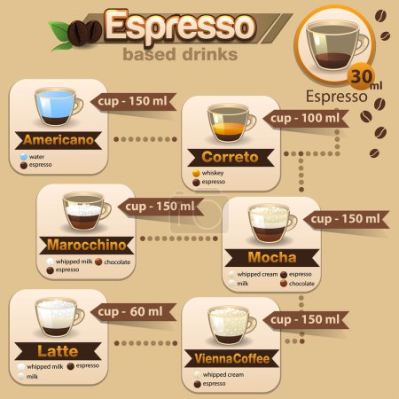 Illustration for Illustration of espresso set - Royalty Free Image