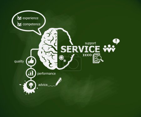 Service concept and brain.