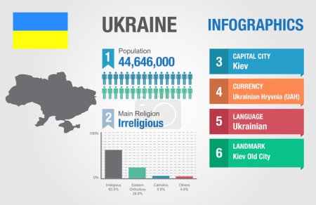 Ucrania infografías, datos estadísticos, información de Ucrania, ilustración vectorial
