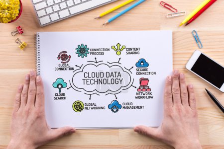Photo for Cloud Data Technology chart with keywords and sketch icons - Royalty Free Image